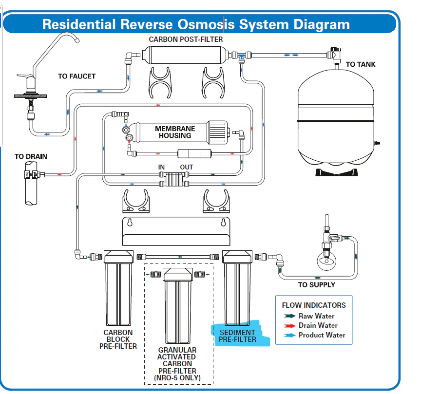RO System Diagram - G1 Aqua | R-Tech Systems & Services